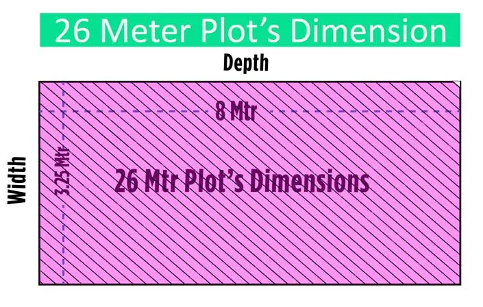 Plot dimensions of 26 meters in Rohini Sector 37