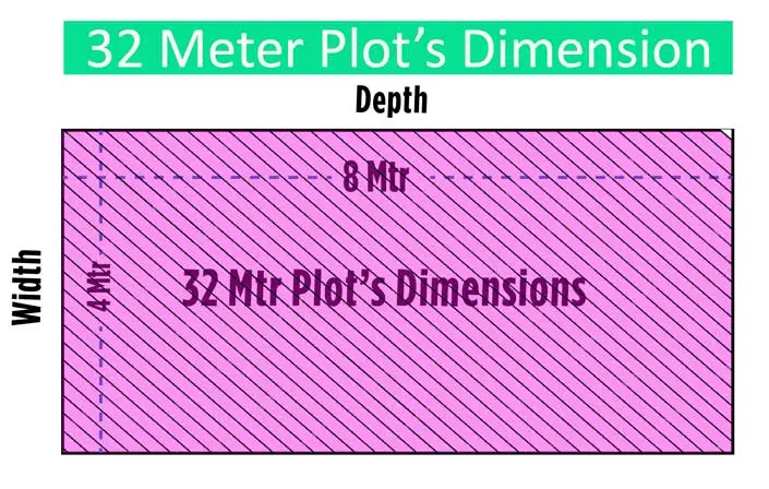 Plot dimensions of 32 meters in Rohini Sector 37