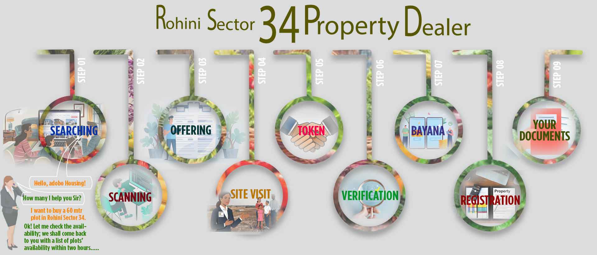 ROHINI SECTOR 34 PROPERTY DEALER