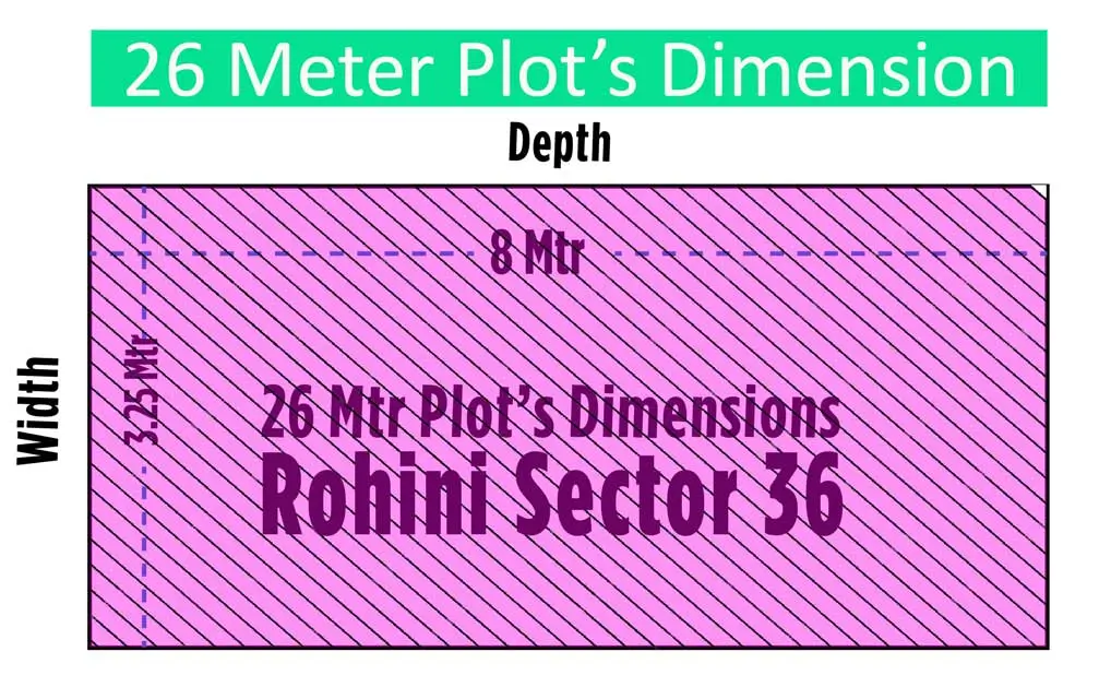 Plot dimensions of 26 meters in Rohini Sector 36