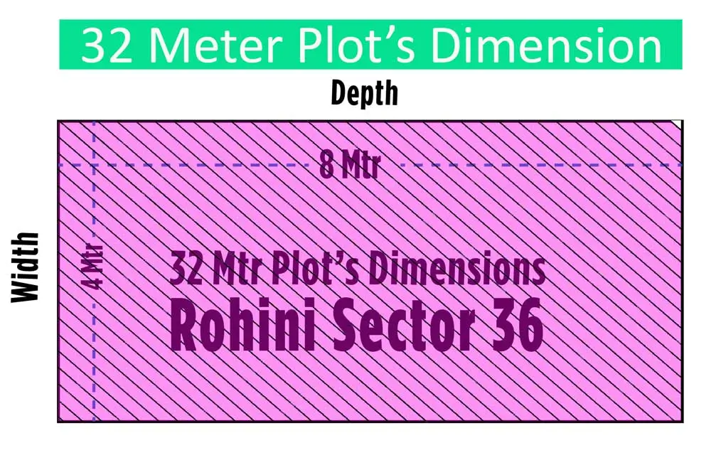 Plot dimensions of 32 meters in Rohini Sector 36