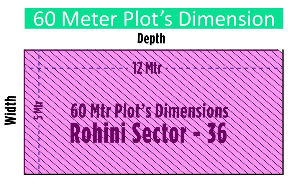 Plot dimensions of 60 meters in Rohini Sector 36